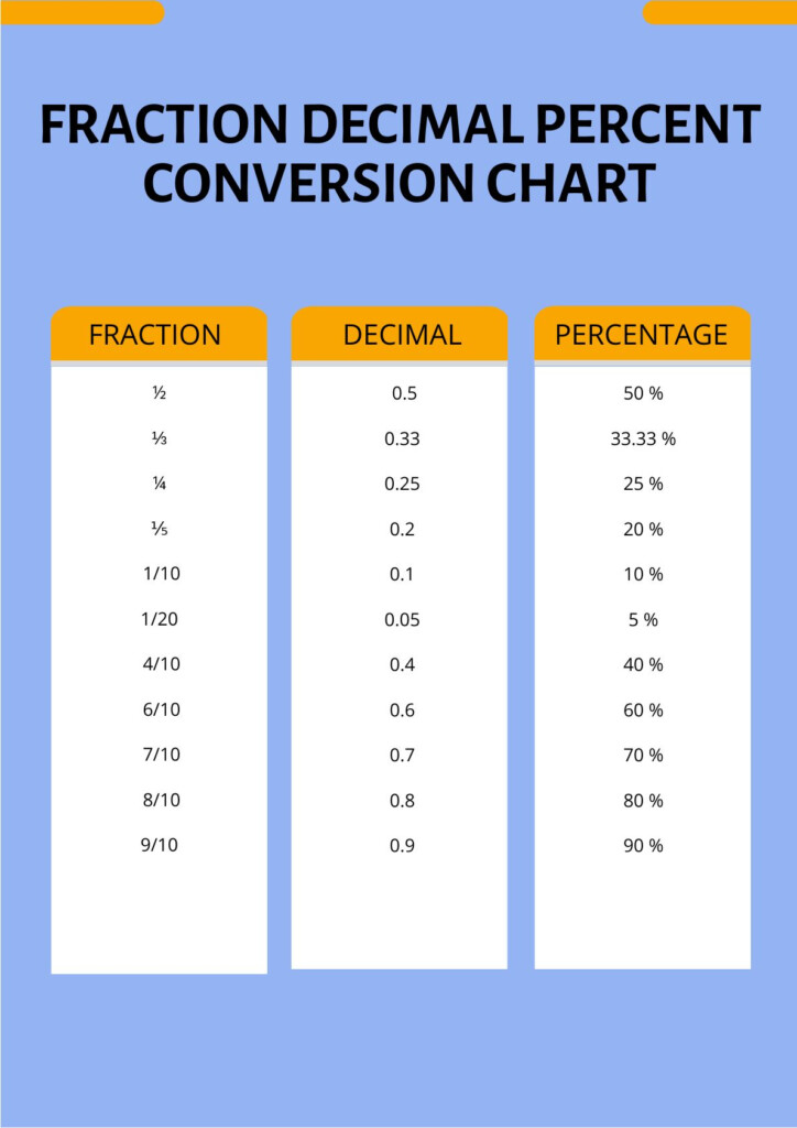 Fraction Decimal Conversion Chart Printable
