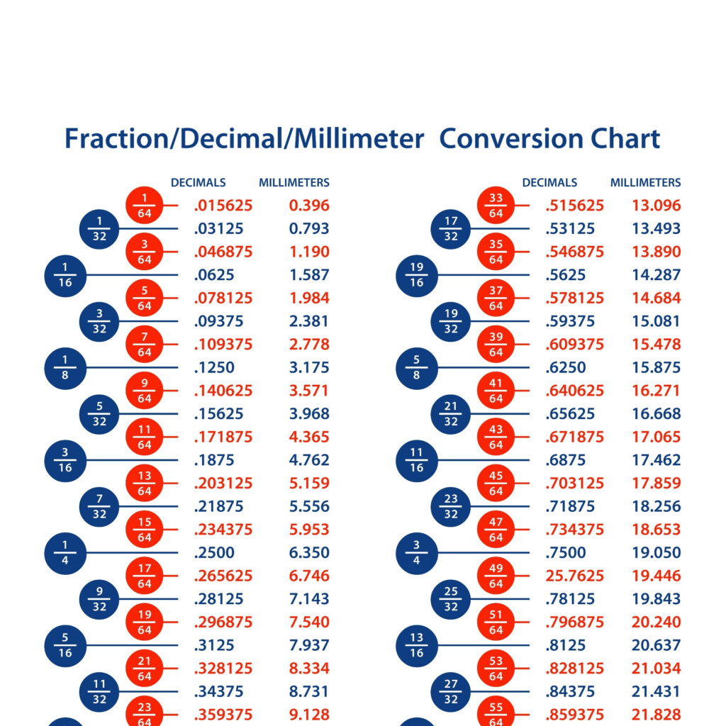 Fraction Decimal Millimeter Conversion Chart Including JPG PDF Etsy