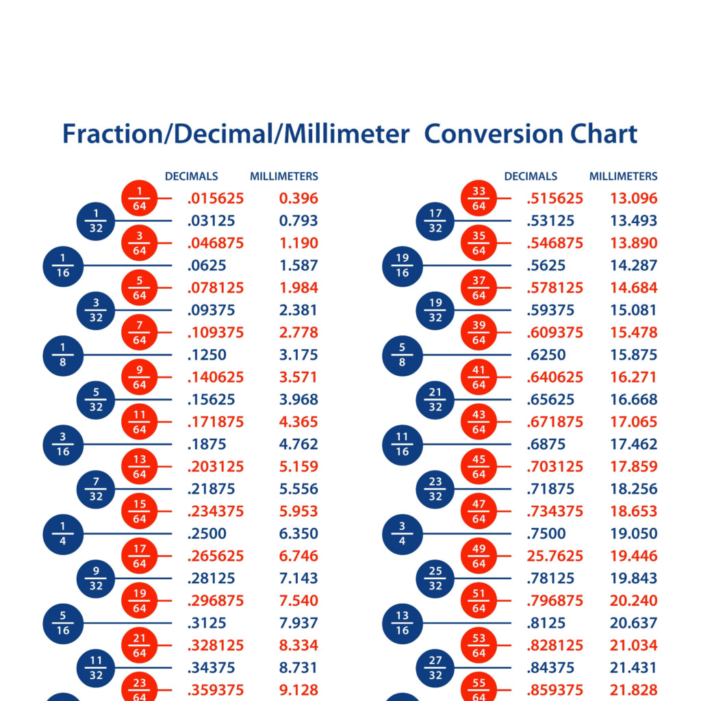Fraction Decimal Millimeter Conversion Chart Including JPG PDF Etsy