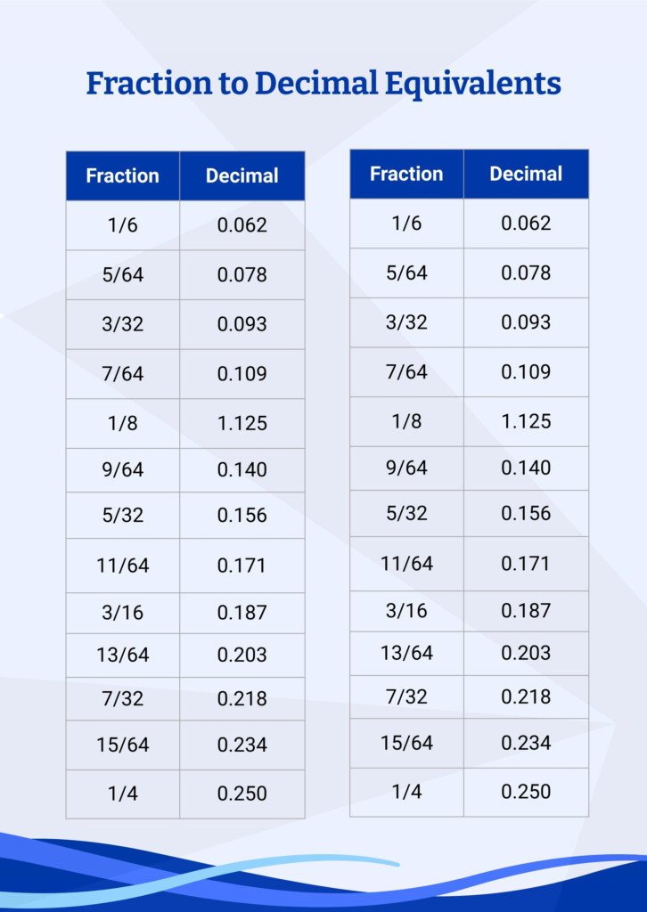 Fraction Percent Decimal Conversion Chart Free 51 OFF