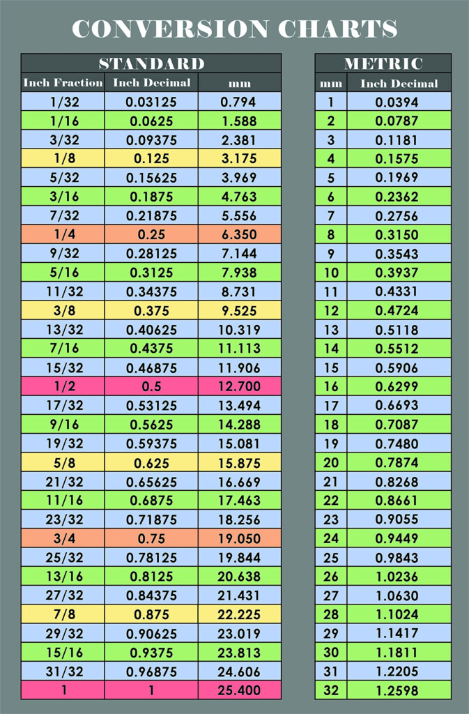 Fraction To Inches Conversion Chart Inches Fraction Fraction