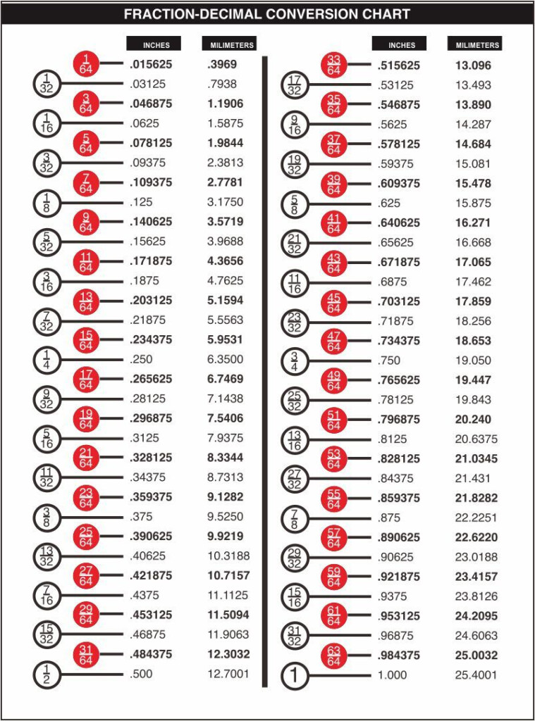 Fractions To Decimal Conversion Chart Decimal Fraction Fract