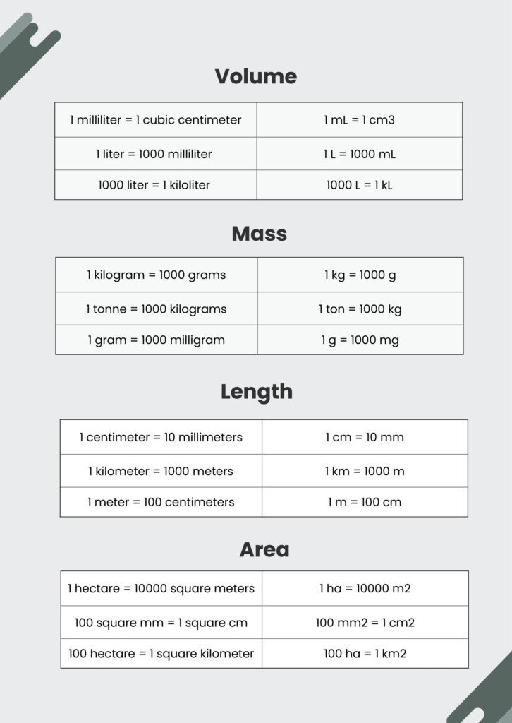 Free Basic Metric Unit Conversion Chart Download In PDF 53 OFF