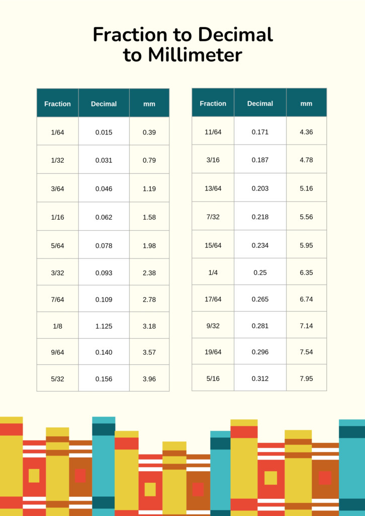Free Fraction Decimal Millimeter Conversion Chart Download In PDF 