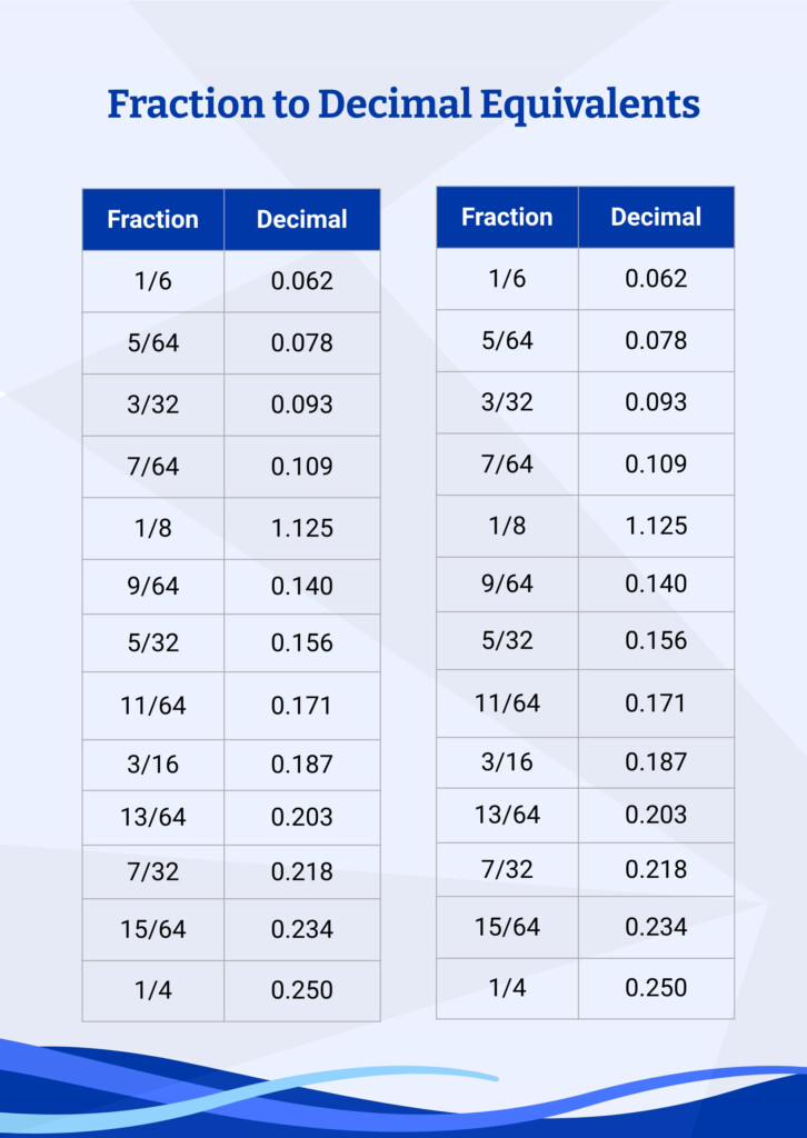 Free Fraction Decimal Percent Conversion Chart Download In PDF 
