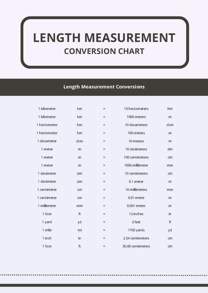 Free Length Conversion Chart Download In PDF Template