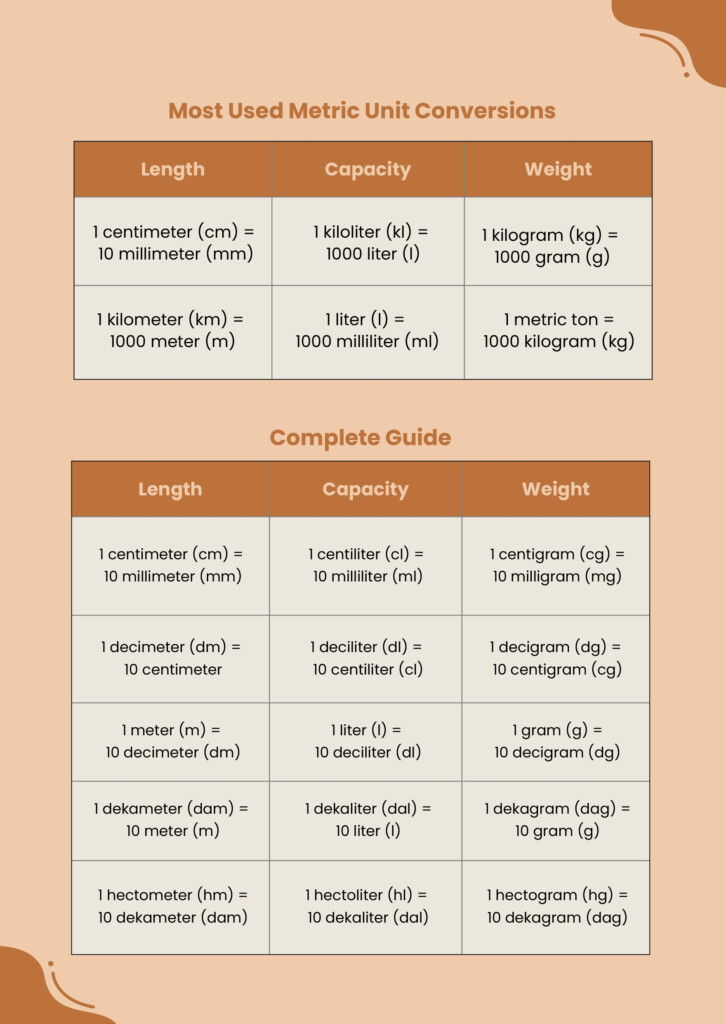 Free Metric And Imperial Unit Conversion Chart Download In 50 OFF