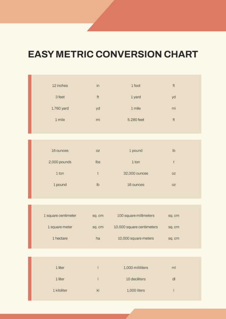 Free Metric Conversion Chart For Length Download In Word 43 OFF