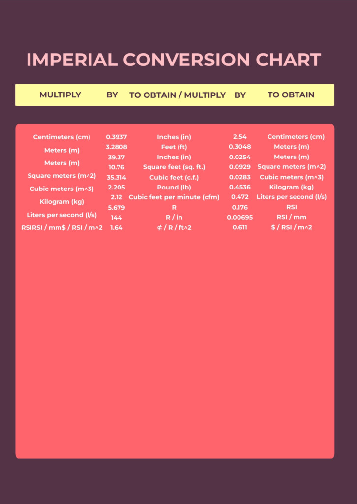 Free Metric To Imperial Conversion Chart Download In PDF Template