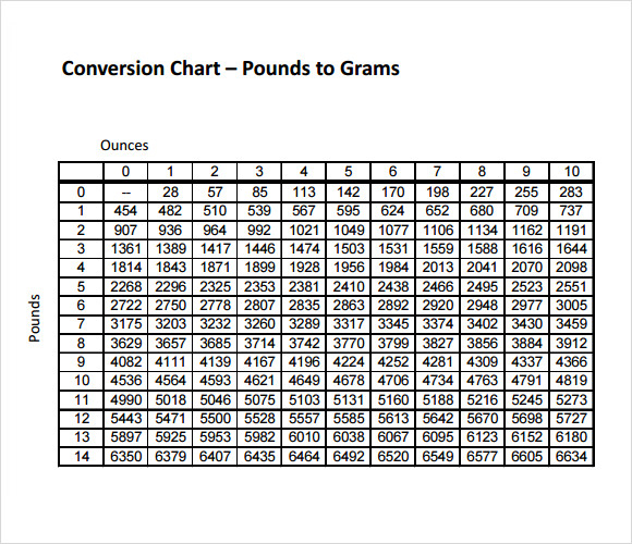 Grams Ounces Conversion Chart