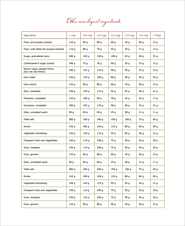 Grams To Cups Conversion Charts For Cooking Chart Walls