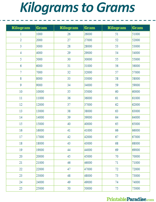 Grams To Kg Conversion Chart Chart Gram Grams Conversion Kil