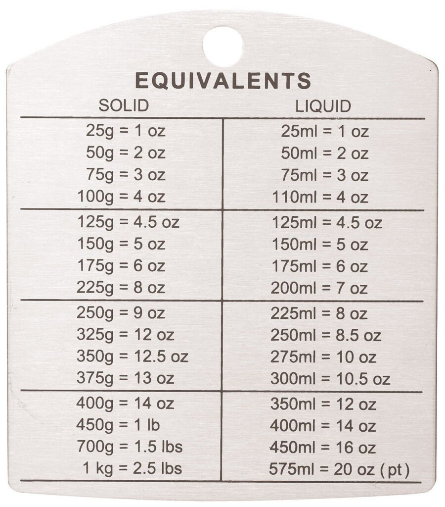 Grams To Ounces Conversion Chart Printable Educational Printable 