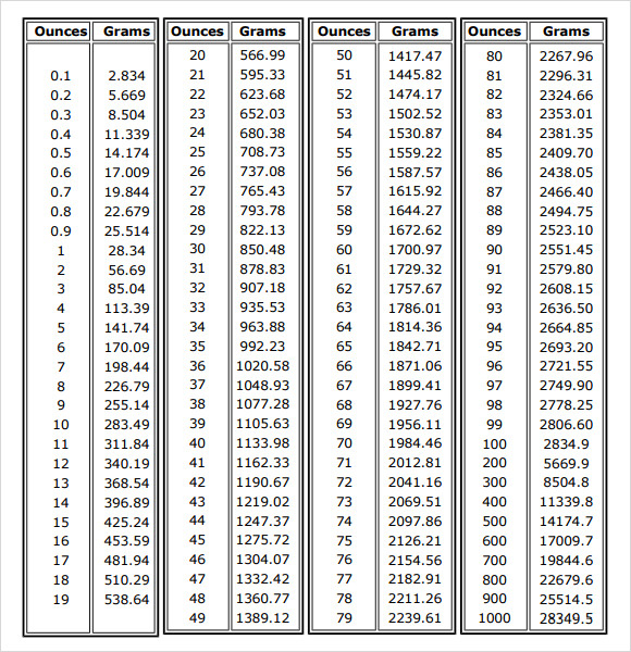 Grams To Ounces Conversion Chart Printable Gr To Oz Conversion Chart 