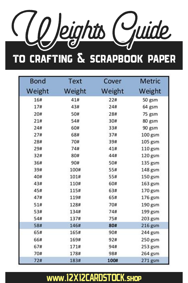 Gsm Conversion Chart Hilosiam