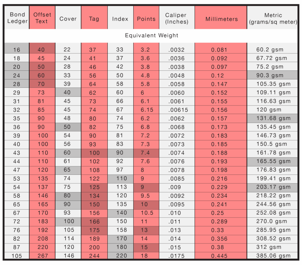 Gsm To Mm Conversion Chart Realtorlula