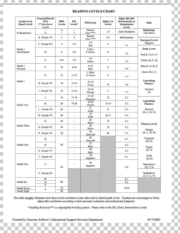 Guided Reading Fountas And Pinnell Reading Levels Lexile Chart PNG 