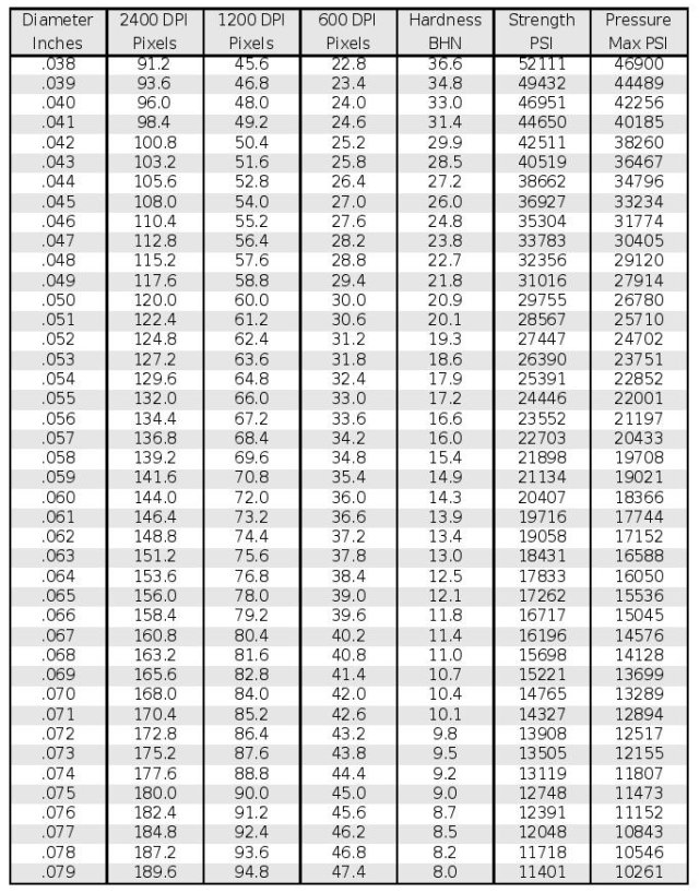 Hardness Conversion Chart For Brinell Rockwell Vickers 46 OFF