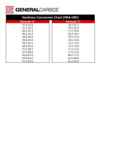 Hardness Conversion Chart HRA HRC General Carbide Preview 