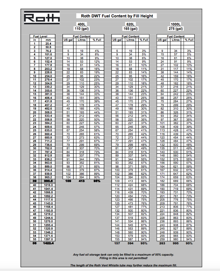 Heating Oil Tank Conversion Chart Fuel Tank Chart Bucks 45 OFF