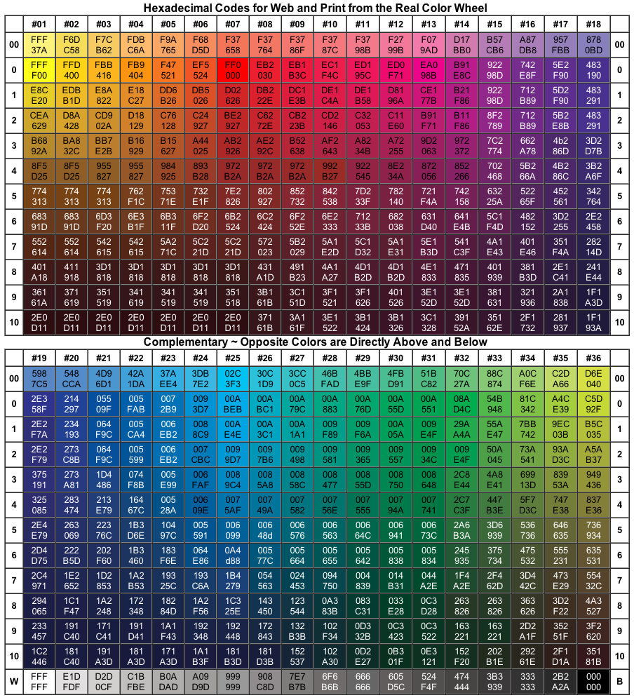 Hexadecimal Color Wheel