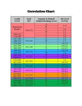 Houghton Mifflin Leveled Readers Conversion Chart Ponasa