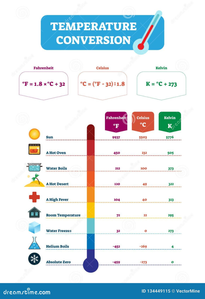 How To Calculate Temperature Conversion
