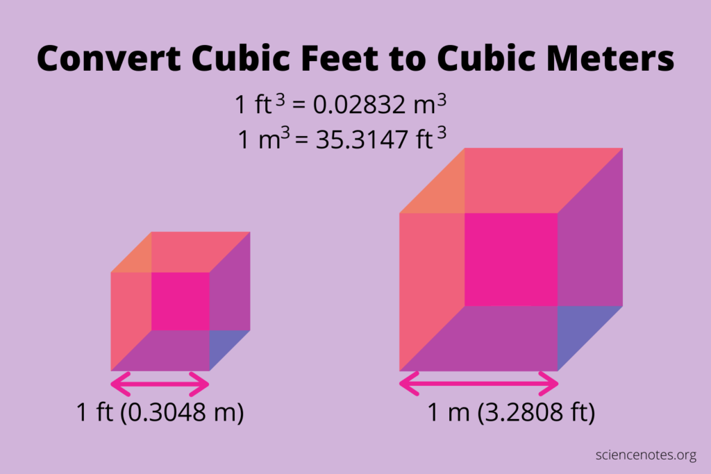 How To Convert Cubic Feet To Cubic Meters