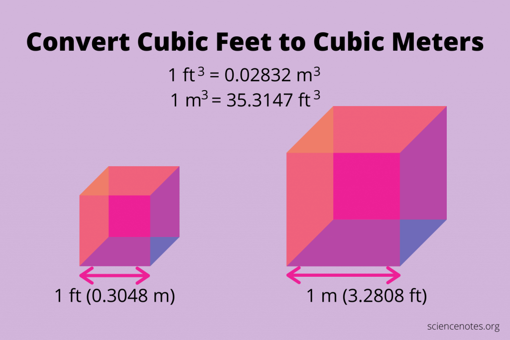 How To Convert Cubic Feet To Cubic Meters