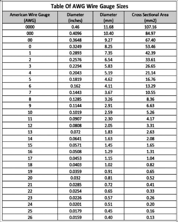 How To Read A Wire Gauge Chart The Home Depot 43 OFF