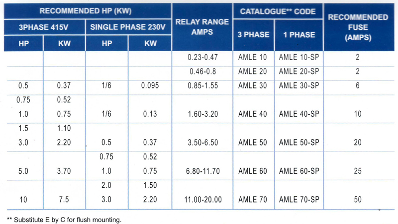 Hp Conversion Chart