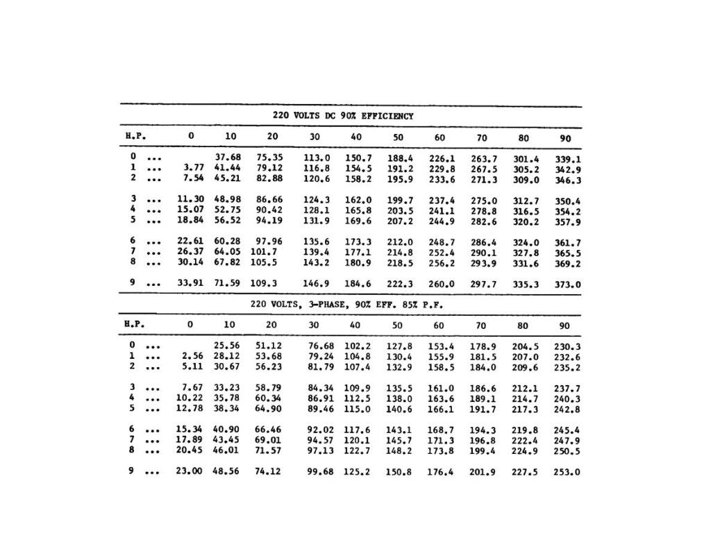 Hp Conversion Chart A Visual Reference Of Charts Chart Master