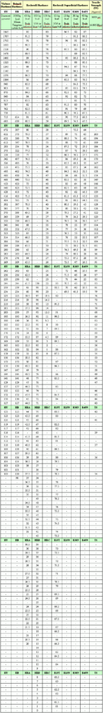 Hrb Conversion Chart Outlet Online Www bharatagritech