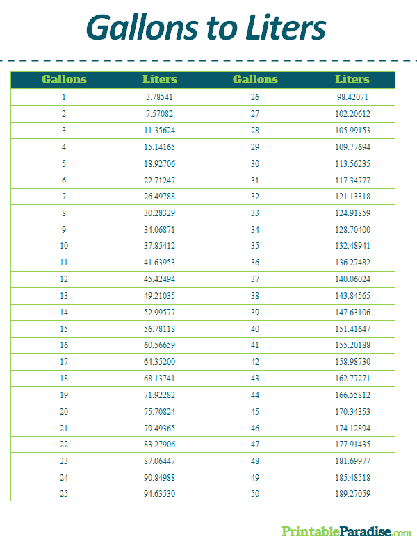 Inch To Gallon Conversion Chart