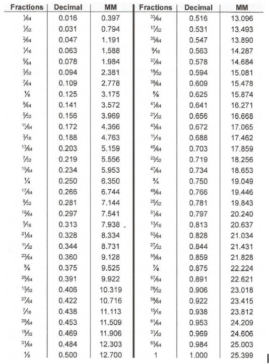 Inch To Metric Bolt Conversion Chart Metric Conversion 51 OFF