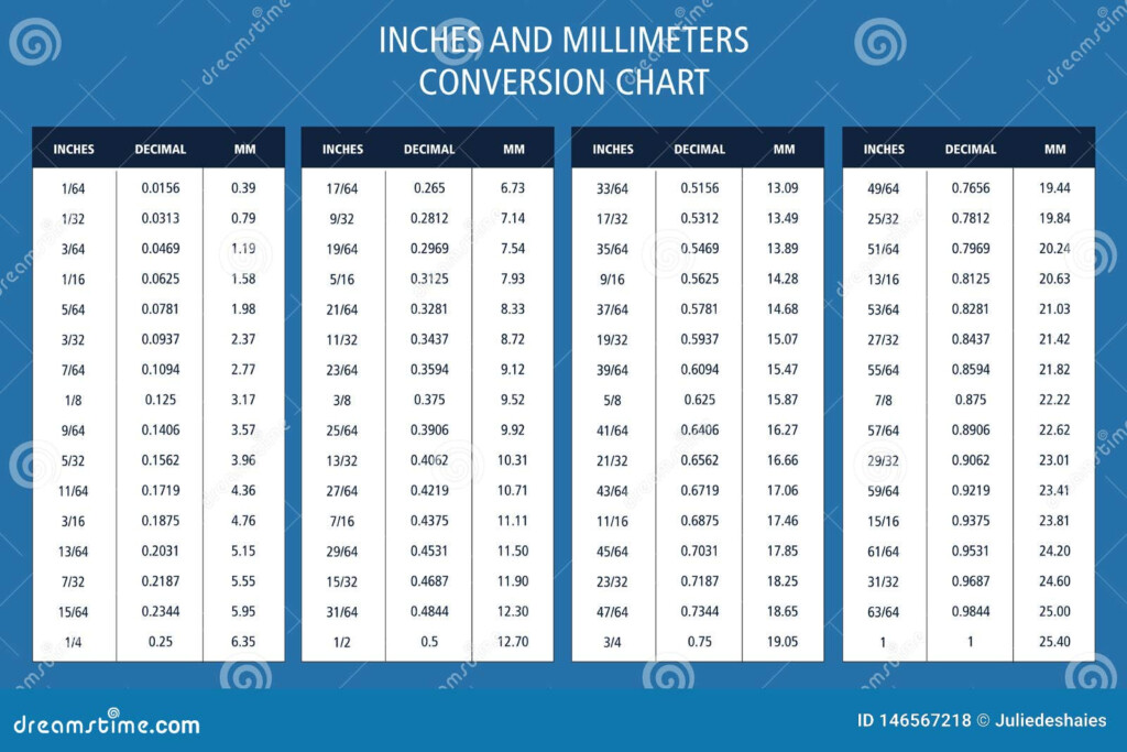 Inches And Millimeters Conversion Chart Table Stock Vector 