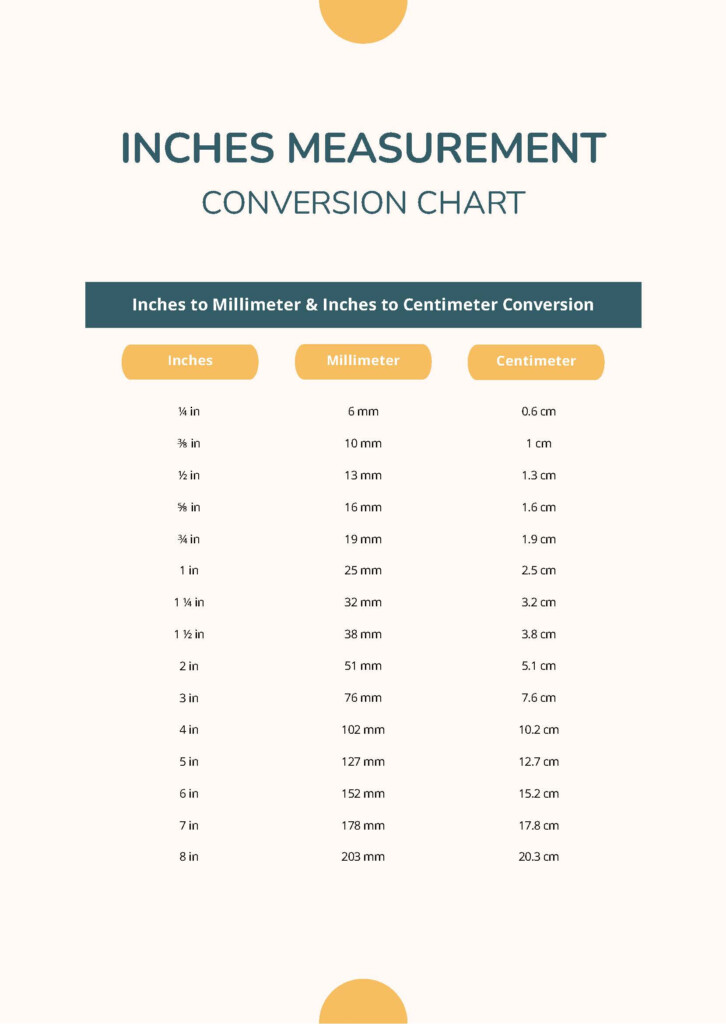 Inches Measurement Conversion Chart In PDF Download Template