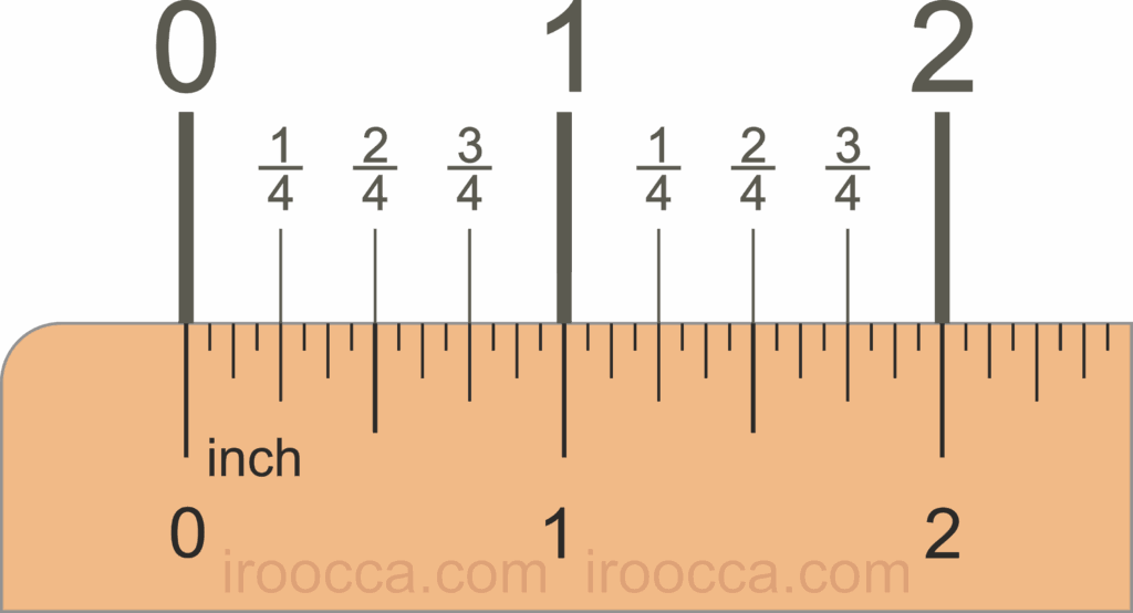 Inches ruler part4 Le Reve Spa