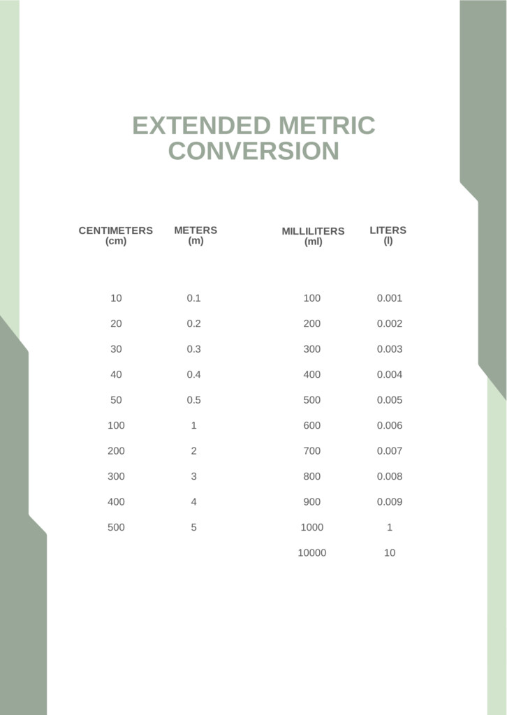 Inches To Metric Conversion