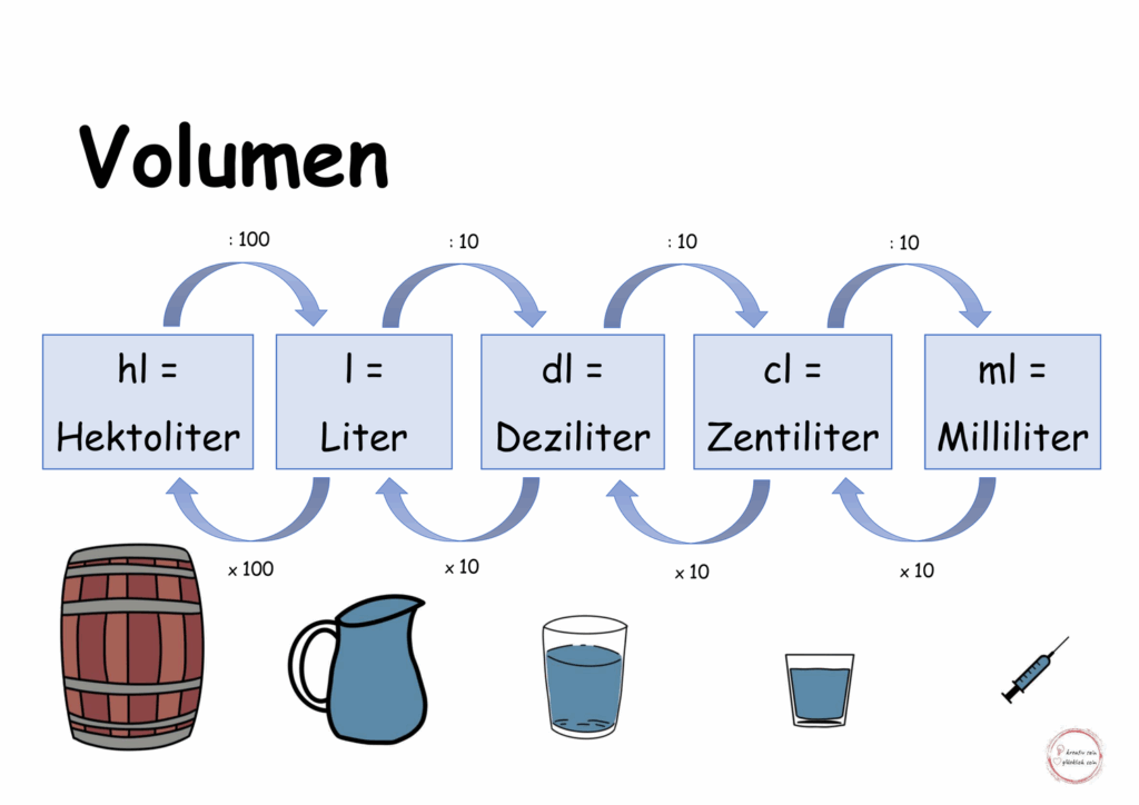 Infoplakat Volumen Unterrichtsmaterial Im Fach Mathematik Teaching 
