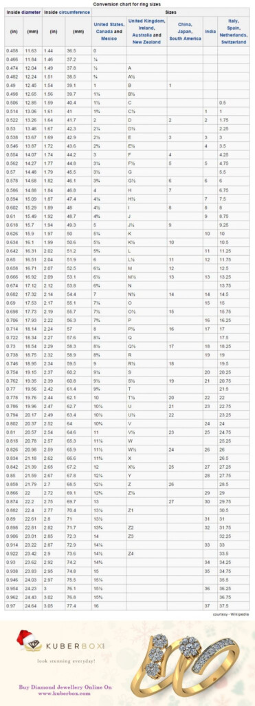 International Ring Size Conversion Chart KuberBox Jewellery Blog