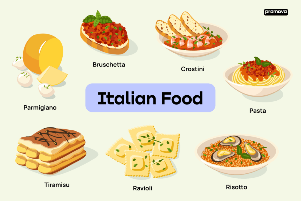 Italian Food Vocabulary Key Italian Food Words For Culinary 