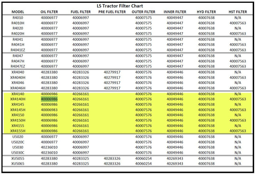 K pes t s Lencse Zs lya Oil Filter Conversion Chart Szag Cs sze Oldalt