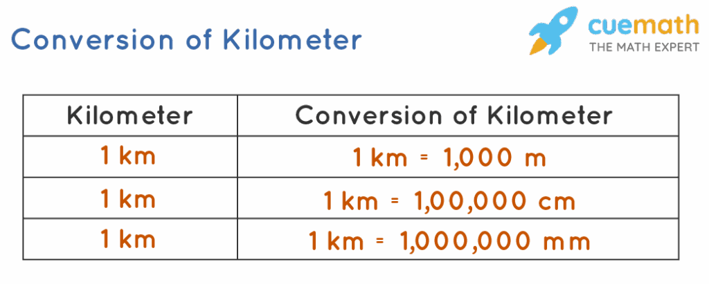 Kilometer Unit Of Measurement Definition And Conversions
