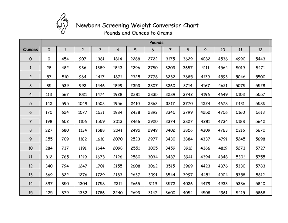 Kilos To Pounds Printable Chart Conversion Chart Chart 43 OFF