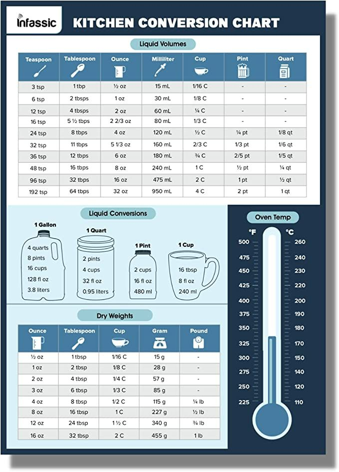 Kitchen Conversion Chart Magnet Liquid Weight Cooking Conversion 