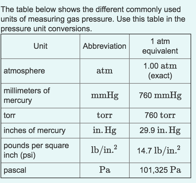 Kpa To Psi Conversion Chart Pdf Heryclips