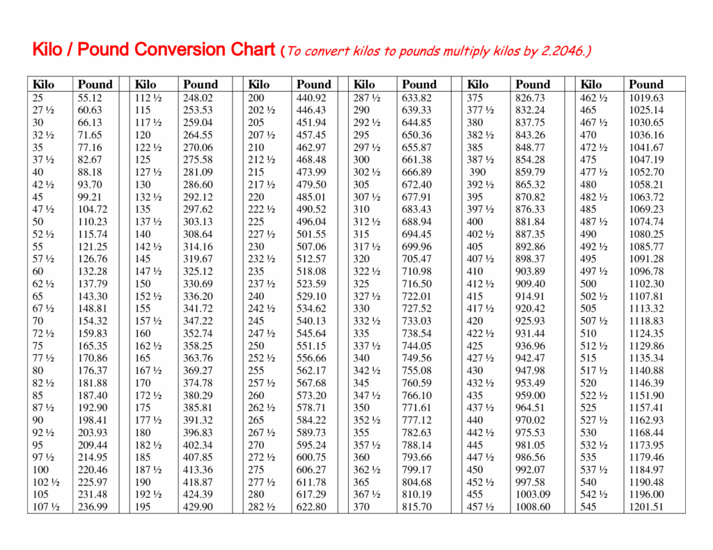 Lbs To Kg Conversion Printable Chart