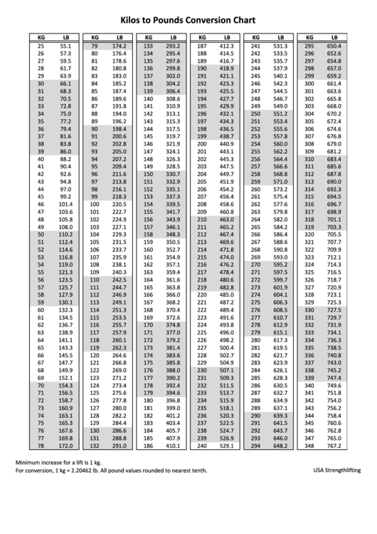 Lbs To Kg Conversion Printable Chart