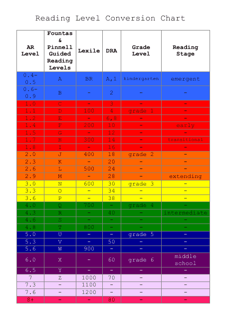 Leveled Reading Conversion Chart